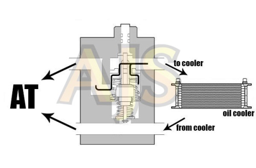 Термостат для АКПП и трансмиссии на линию 10мм фото 2